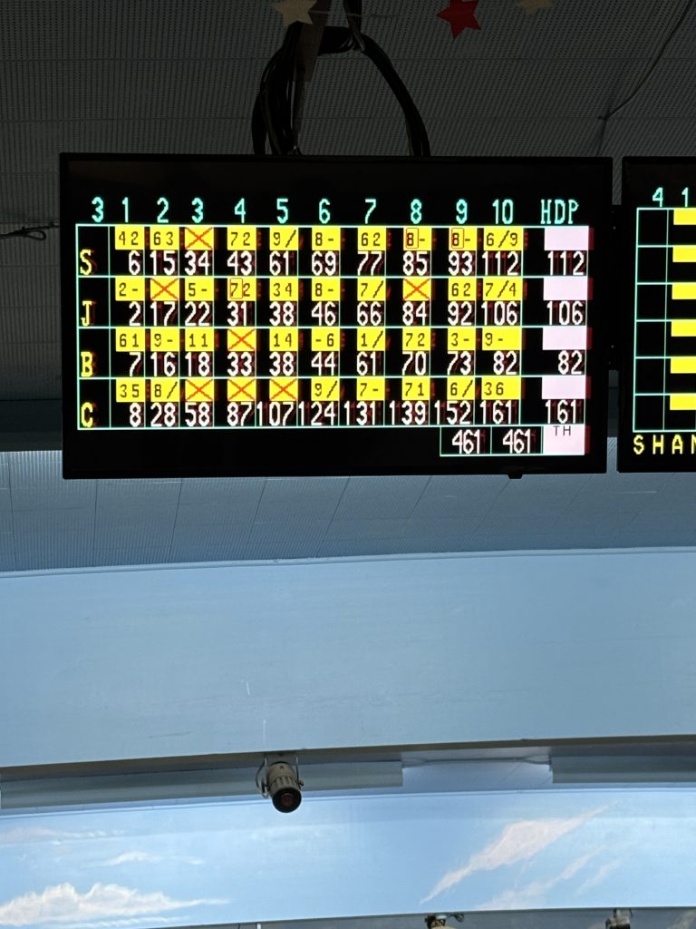 Underwhelming bowling scores