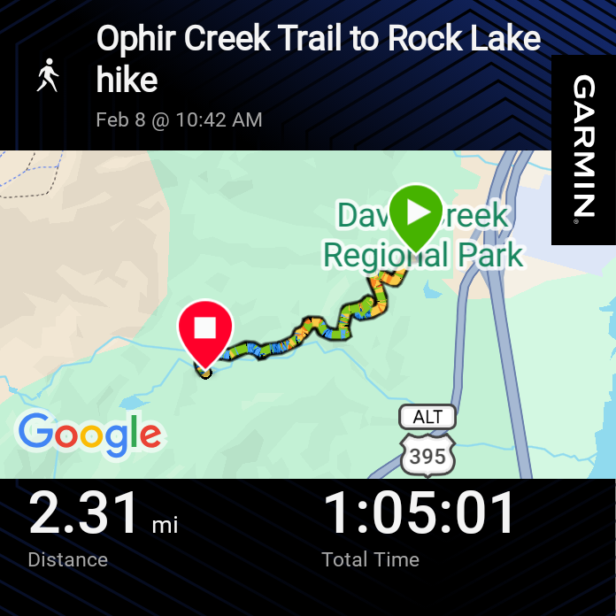 Ophir Creek Trail to Rock Lake hike stats