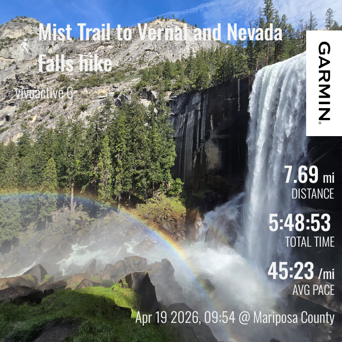 Stats from Mist Trail Hike to Vernal Falls, Nevada Falls, and Clark Point in Yosemite